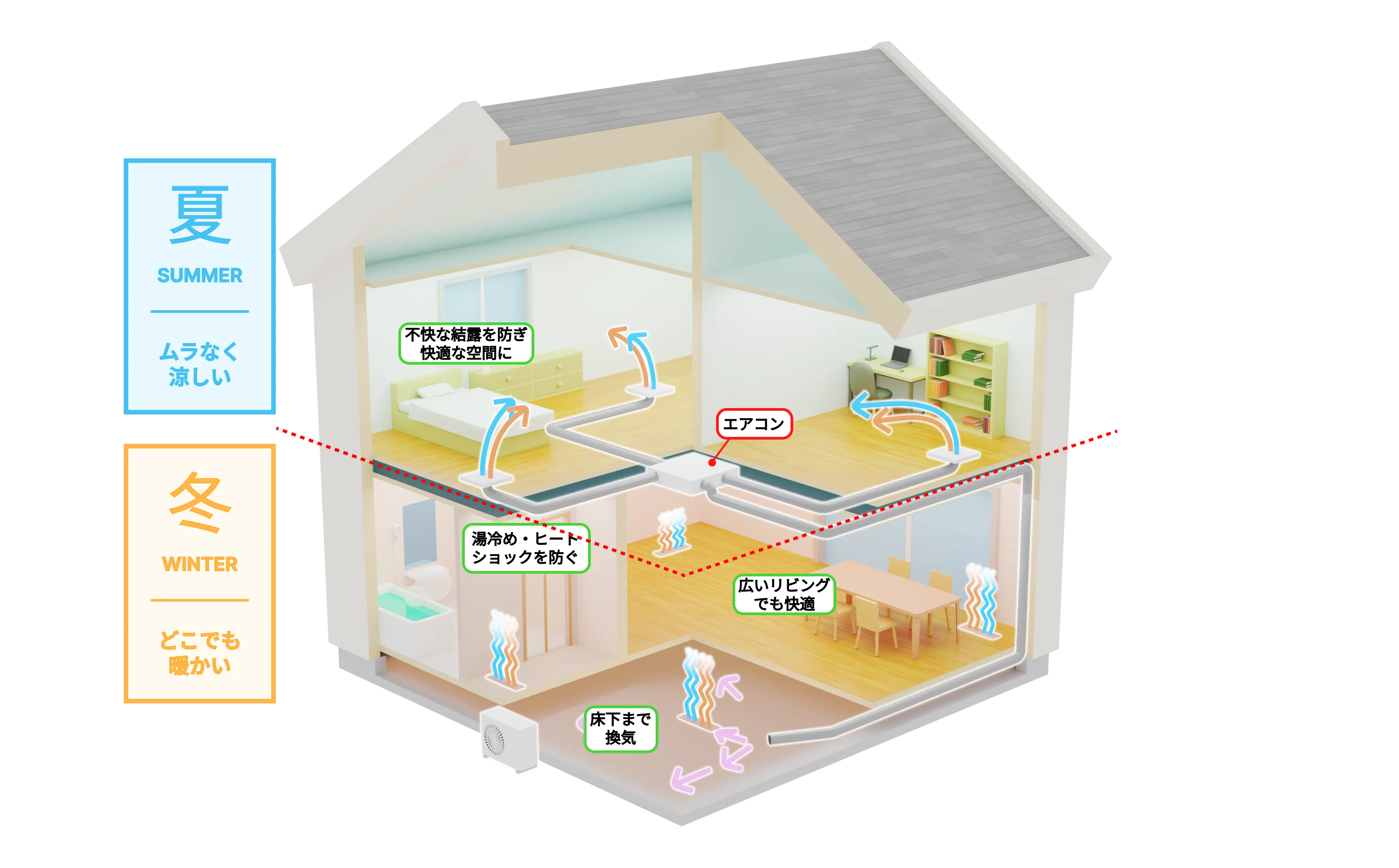 全館空調のイラスト